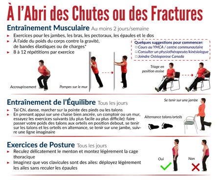 À l’abri des fractures, partie 1