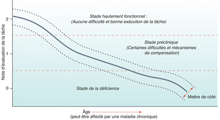 Savez-vous quels mécanismes de compensation adopter quand vous bougez? 