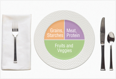 Designing your plate